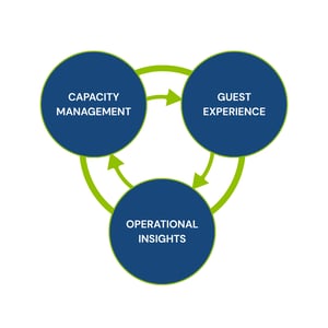 DRIVING OPERATIONAL EXCELLENCE