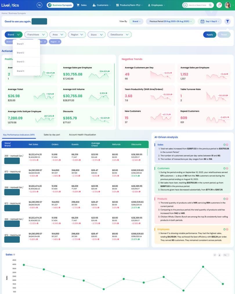 Livelytics screen