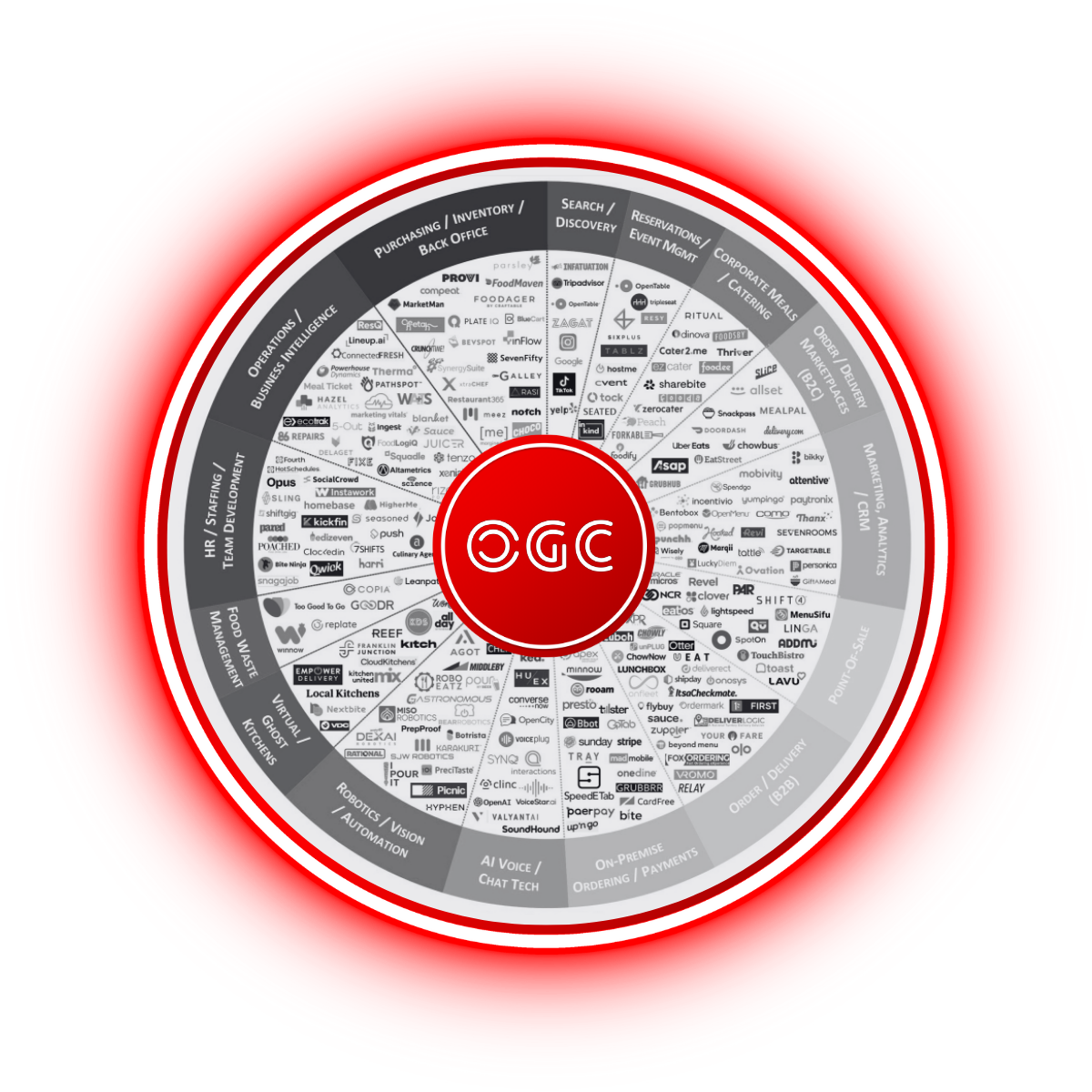 OGC Restaurant Tech