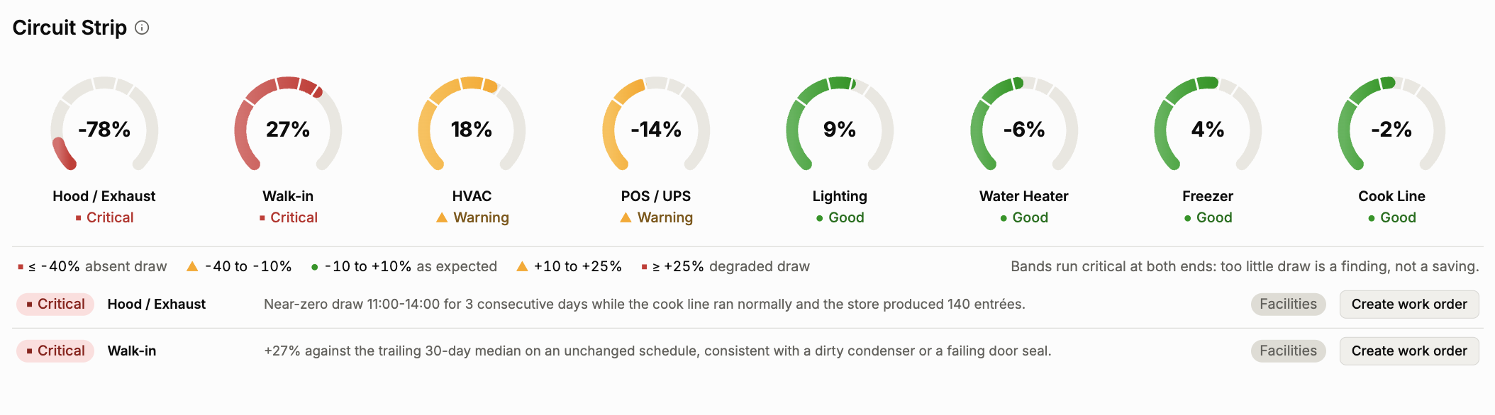 cap energy with opsage in dashboard