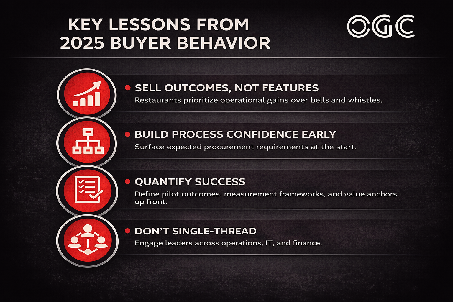 buyer behavior lessons