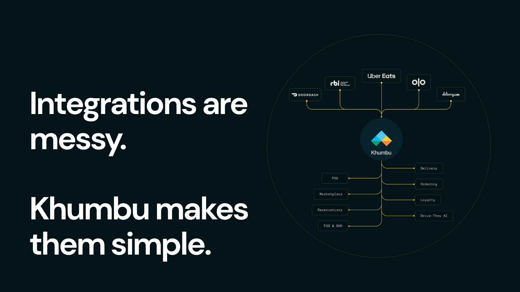 khumbu integrations graphic